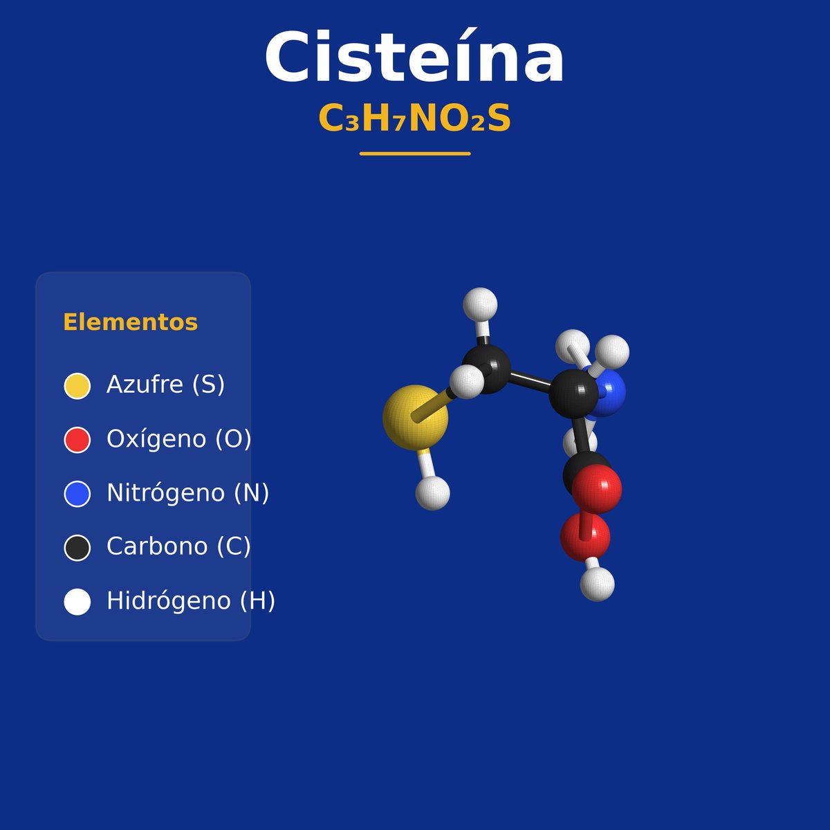 Diagrama de la estructura molecular de la cisteína (C3H7NO2S) con modelo de esferas y enlaces sobre fondo azul oscuro, y leyenda de elementos: azufre (S), oxígeno (O), nitrógeno (N), carbono (C) e hidrógeno (H).